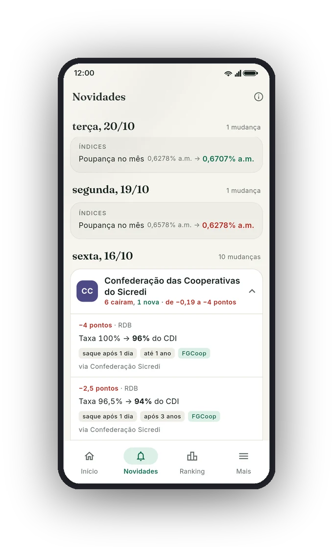 A aba Novidades do app: as mudanças de taxa de cada dia, com o antes e o depois